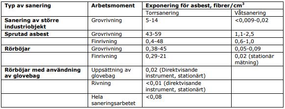 vätskemängden genom varje nål är liten. Uppskattningsvis tillförs 1 dl- 1 l per nål.