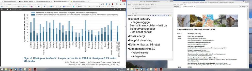 CO2-e per capita -