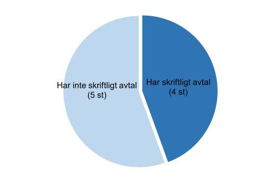 Genomgående för alla arbetslöshetskassor där medlemsavgiften hanteras via närliggande organisation är att överföringen till kassan sker med viss fördröjning.