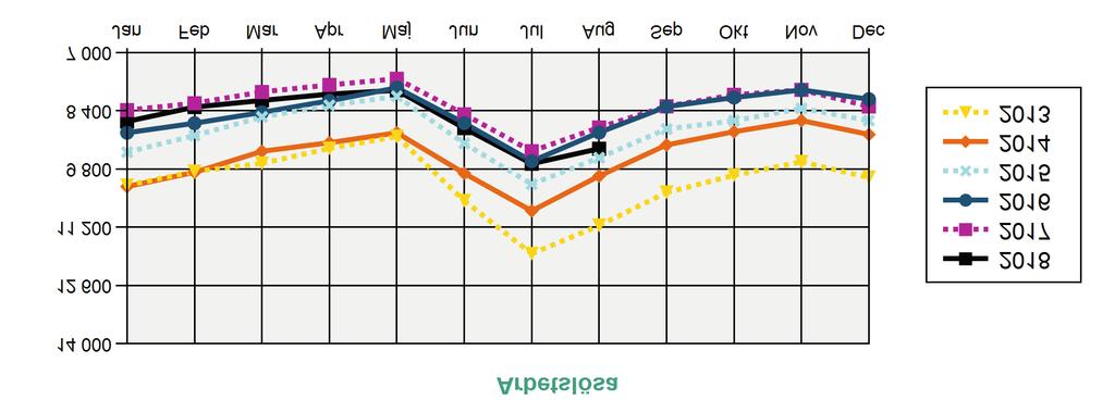 ) DELTIDSARBETSLÖSA OCH TILLFÄLLIG TIMANSTÄLLNING DELTIDSARBETSLÖSA OCH TILLFÄLLIGA TIMANSTÄLLNINGAR Deltidsarbetslösa - Personer med en fast eller tidsbegränsad anställning som har en kortare