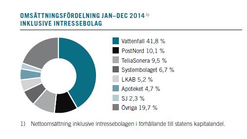 En av Sveriges största bolagsportföljer 49 bolag 41 helägda