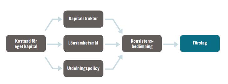 Metodik i arbete