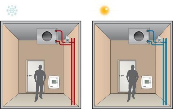Kommunikationsprotokoll Rumsregulatorn har automatisk detektering och omkoppling för Modbus. BACnet måste däremot ställas in manuellt via displayen eller via NRT tool.