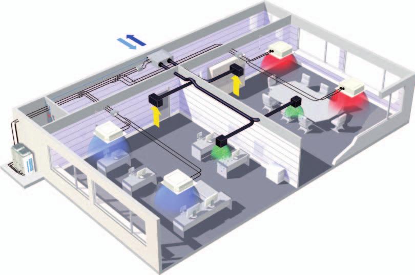 HRV-VENTILATION MED VÄRMEÅTERVINNING Ventilation, luftfuktning och