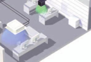 över luftkonditioneringen och ventilationen via en enkel konfiguration.