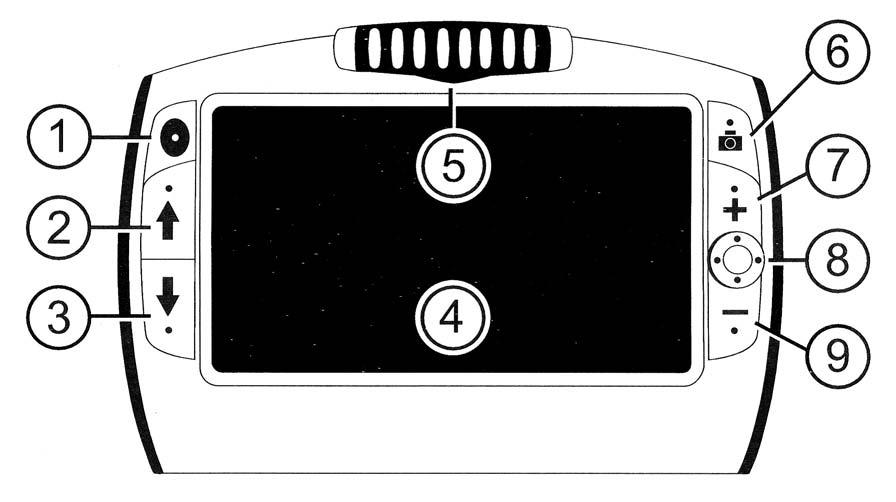 7 Utseende 1. På /Av (Grön/Gul) 2. Färgvalsknapp Upp (Blå) 3. Färgvalsknapp Ner (Blå) 4. LCD Skärm. 5.