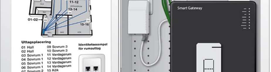 Bredbandsswitch Patchpanel