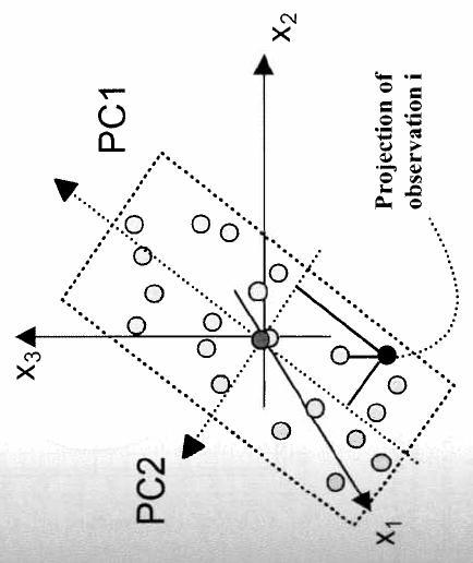 hög andel av datat som möjligt (se figur 15). Figur 15. Principalkomponent (PC)1.