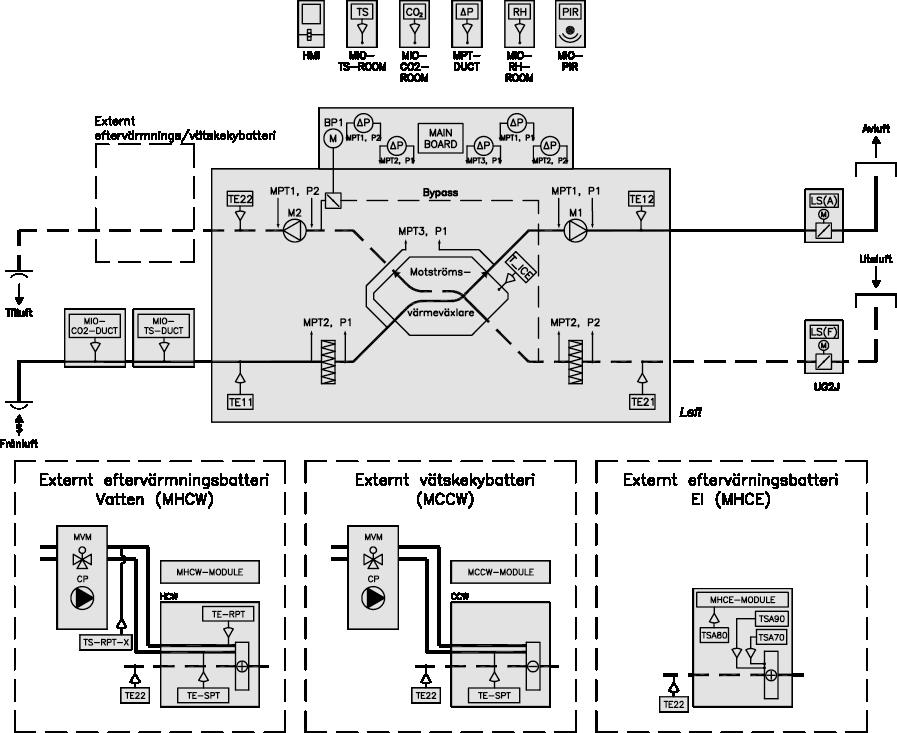 Principritning VEX320C/VEX330C Principritningarna visar de komponenter som kan ingå i
