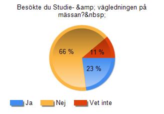 Fråga 16 Hade du kontakt med något av Sacos förbund? De fanns in Sacos monter, den stora runda vid entrén.