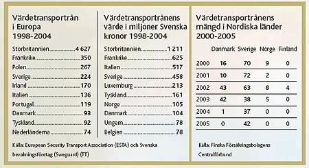 3.6 Effekter av kontanthantering Det är nödvändigt för finansmarknadens aktörer i den digitala penningekonomin att vänja av människor vid att använda kontanta pengar i många sammanhang.