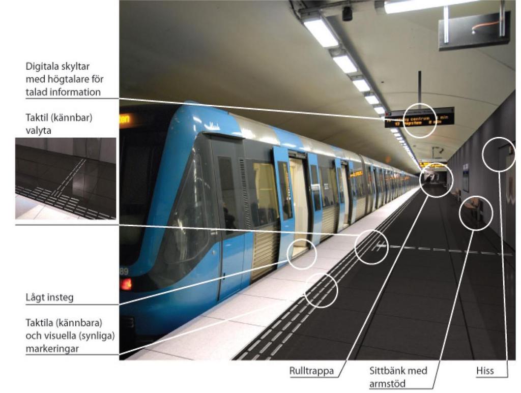 33(89) 4.2 Tunnelbana Här nedan beskrivs krav som är specifikt för tunnelbana. Förutom dessa krav ska också krav i kapitel 4.1 Trafikslagsövergripande krav följas. Illustration av tunnelbanestation 4.