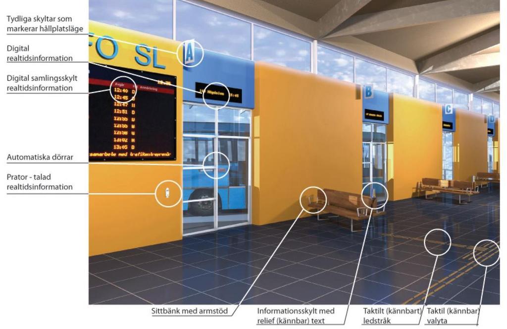 4(89) Illustration av bussterminal. Terminaler som byggs för/planeras om till allokeringstrafik ska utformas i samarbete med Trafikförvaltningens tillgänglighetsexpertis.