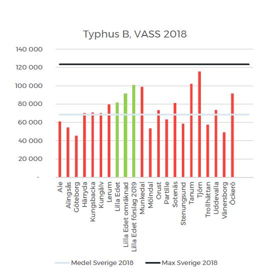 /år Lilla Edet omräknat betyder att taxa 2018 är omräknat med 2018 års