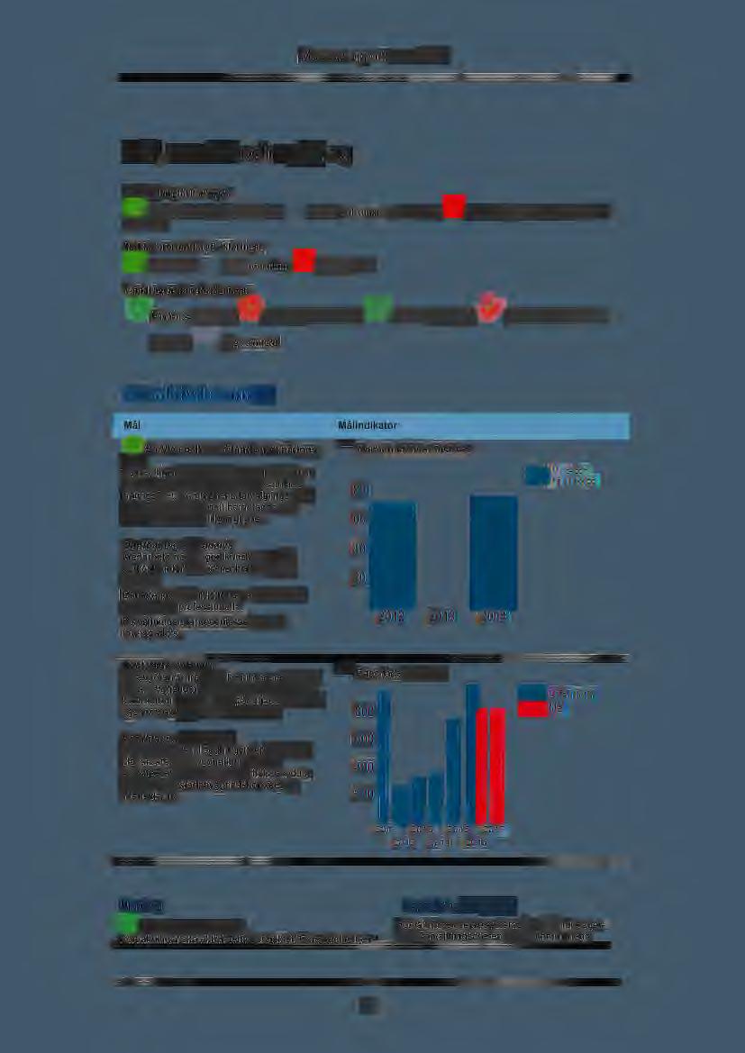 Mål, resultat och uppdrag Målens fårgf<irldaringar Målet har nåtts eller förväntas nås h.