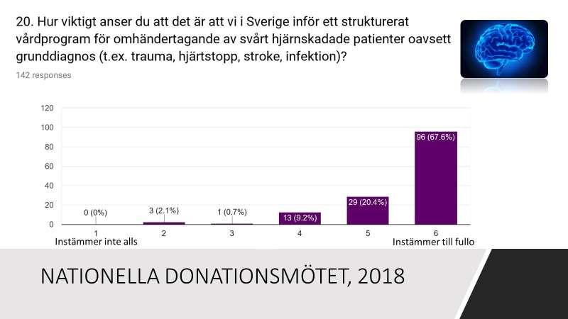 Enkätresultat,