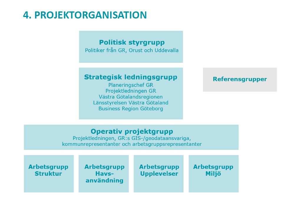 17 Mellankommunal kustzonsplanering i Göteborgsregionen, Orust och Uddevalla Bakgrund och syfte Syftet med projektet Mellankommunal kustzonsplanering i Göteborgsregionen, Orust och Uddevalla är att