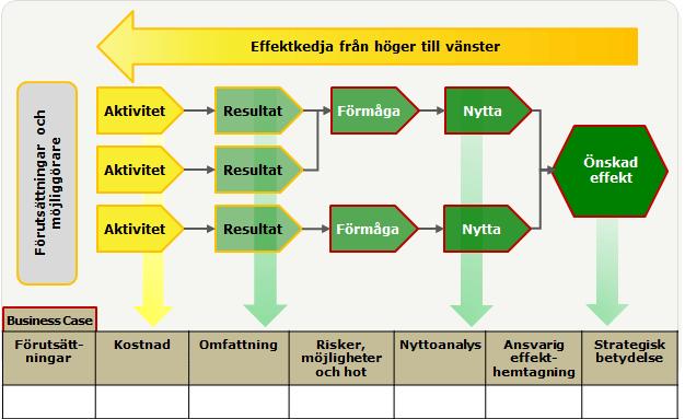 Mindre förbättringar