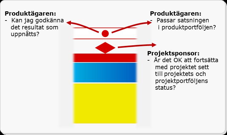 Förbättrat stöd för "olika verksamheter" Under Att använda projektarbetsformen i olika verksamheter finns