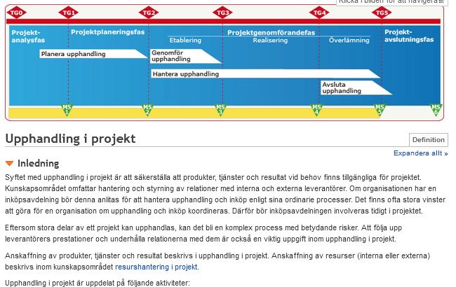 Förtydligande om upphandling Ett förtydligande under Upphandling i projekt/inledning