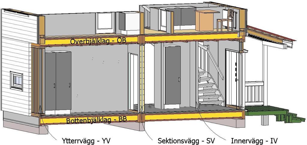 4 BYGGNADSBESKRIVNING BYGGDELAR OBS!