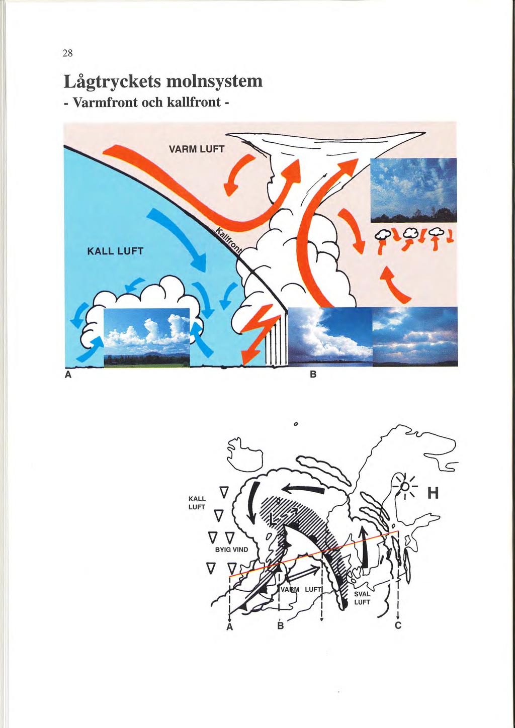 28 Lågtryckets molnsystem - Varmfront och