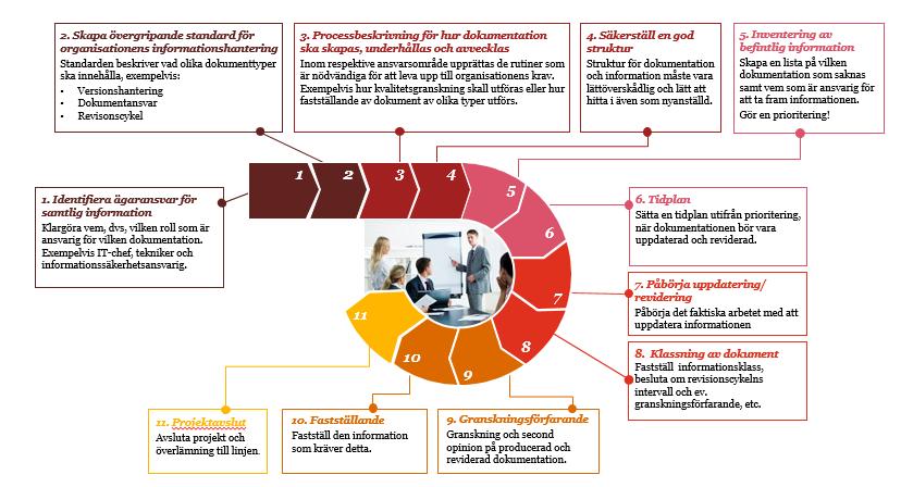 5. Bilaga 2 - Förslag till genomgång av