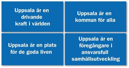 Översiktsplan 2016 översiktsplanen i korthet Hur är Uppsala år 2050? Ingen vet svaret exakt, men översiktsplanen pekar ut en riktning för utvecklingen.