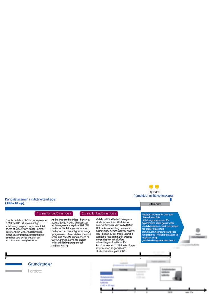 Kandidatexamen i militärvetenskaper Kandidatexamen i militärvetenskaper (MIK) är en lägre högskoleexamen, som omfattar 180 studiepoäng.