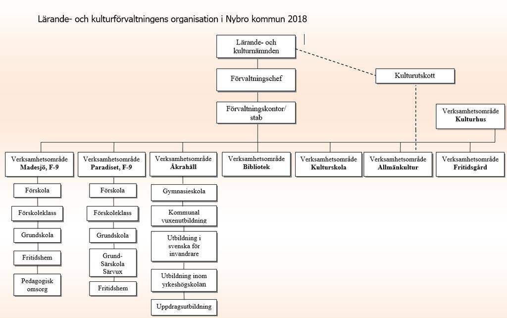 Inledning I Skollagens inledande kapitel 4 anges att: Utbildningen inom skolväsendet syftar till att barn och elever ska inhämta och utveckla kunskaper och värden.