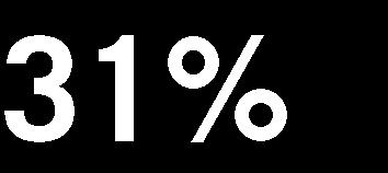 leader 31% 69% 10% Uppsala