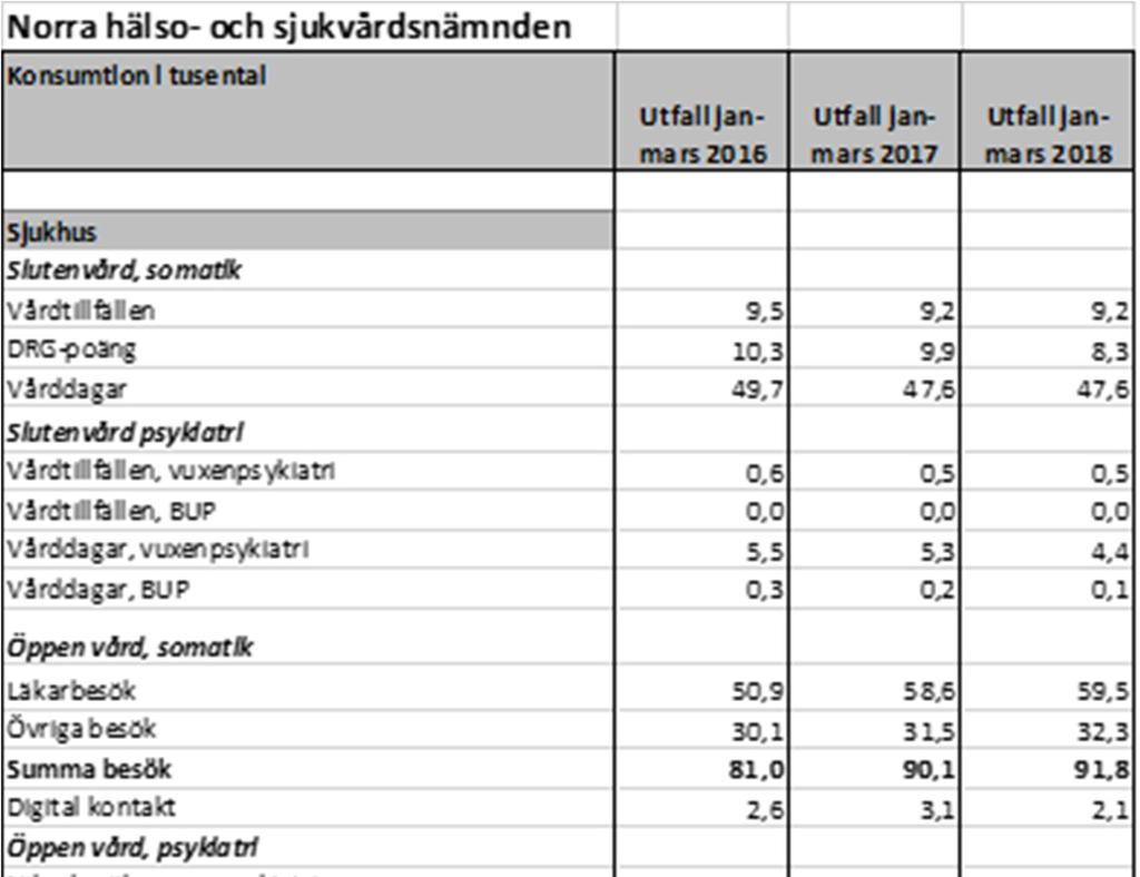 2.2 Hälso- och sjukvårdens