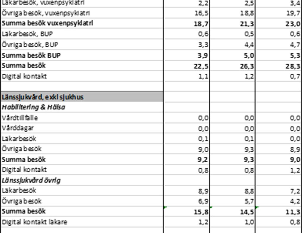 nämndens konsumtion i tusental för perioden