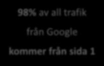 trafik från Google