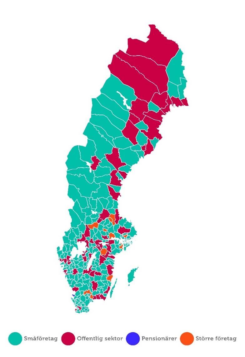 Småföretagens betydelse för välfärden Figur 9 - Största kommunala skattebetalaren" per kommun, efter sektor Småföretagen och deras anställda är den största skattebetalaren i 217 av 290 kommuner (3 av