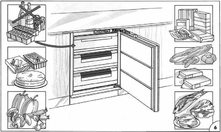 Om termostatvredet inte är i läge när frysskåpet ansluts till elnätet tänds den gröna och röda signallampan (1) och (2) (Fig. 1) och temperaturlarmet med ljudsignal aktiveras.