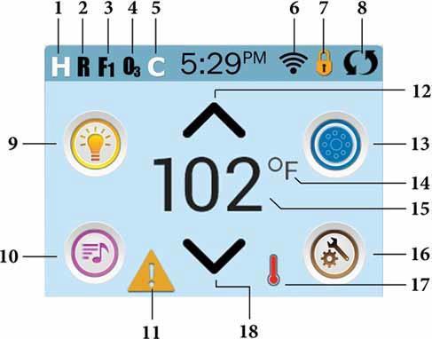 1. H = Högt temperaturintervall 2. R = Redoläge 3. F1 = Filtercykel 1 körs 4. O3 = Ozon körs 5. C = Rengöringscykel 6. WiFi signal 7. Låssymbol 8. Inverteringsskärm 9. Ljussymbol = slå PÅ/AV 10.
