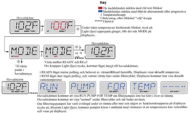 Knapptryckningsföljden i schemat nedan Ändra till REST läge. Tryck på WARM, temp börjar blinka och tryck på LIGHT 2 gånger tills MODE syns på skärmen. Tryck på WARM. Under MODE står det REST på skärmen.