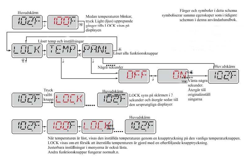 Knapptryckningsföljden i schemat nedan Låser temperatur och inställningar Tryck på WARM, temp börjar blinka och tryck på LIGHT 5 gånger tills LOCK syns på skärmen.