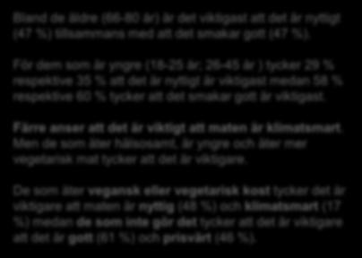 Viktigast för äldre att maten är nyttig, smak för yngre Att maten smakar gott Att maten är prisvärd Att maten är nyttig Att maten är lätt att tillaga/förbereda Att maten är klimatsmart* Att maten är