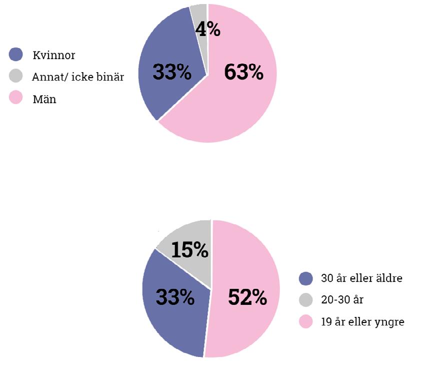 I den här rapporten redovisas resultaten från en enkätundersökning som genomfördes april-maj 2017.