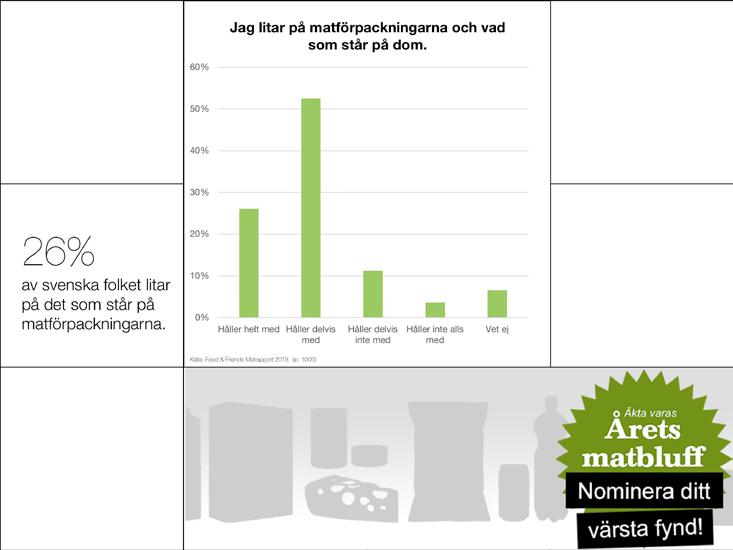 24%). Framförallt är det de yngre männen 15 34 år som litar på matförpackningarna med 36%. Bland de yngre kvinnorna 15 34 år är motsvarande siffra 23%.