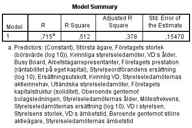 Bilaga 7 Statistik för regressionsmodellen Bild 7.