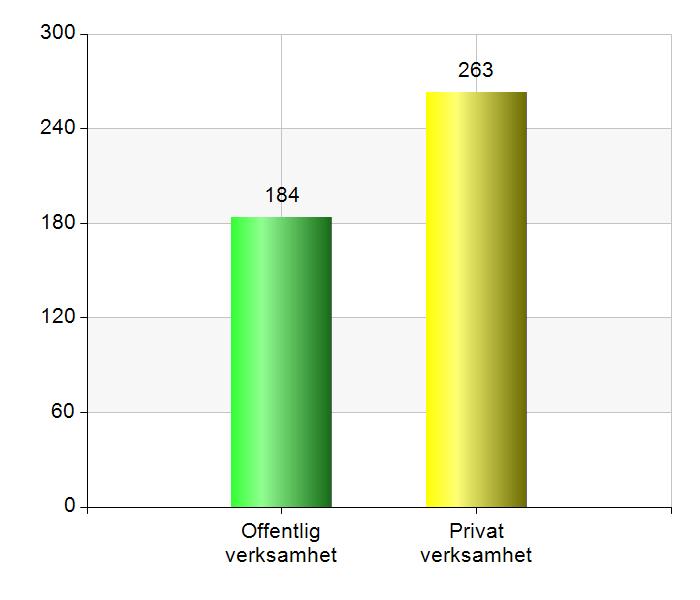 Vilken är din hemort?