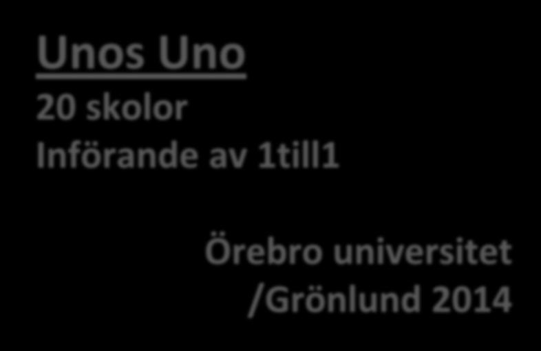 Forskning Unos Uno 20 skolor Införande av