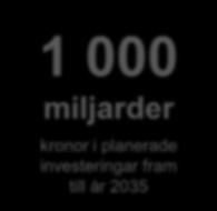 Så mycket investeras i bostäder och kontorslokaler i regionen INVESTERINGSVOLYM I MDKR I LOKALER, ANLÄGGNINGAR OCH BOSTÄDER I GÖTEBORGSREGIONEN 2009 2019 Mdkr 70 60 50 40 30 20 10 Lokaler