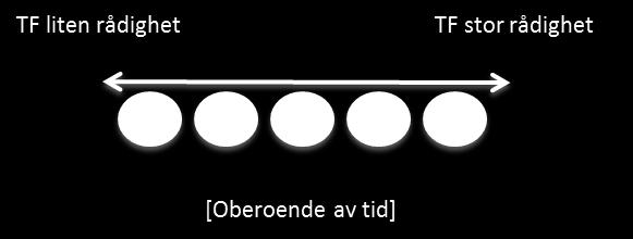 Utvecklingen av pendeltågstrafiken Varför är