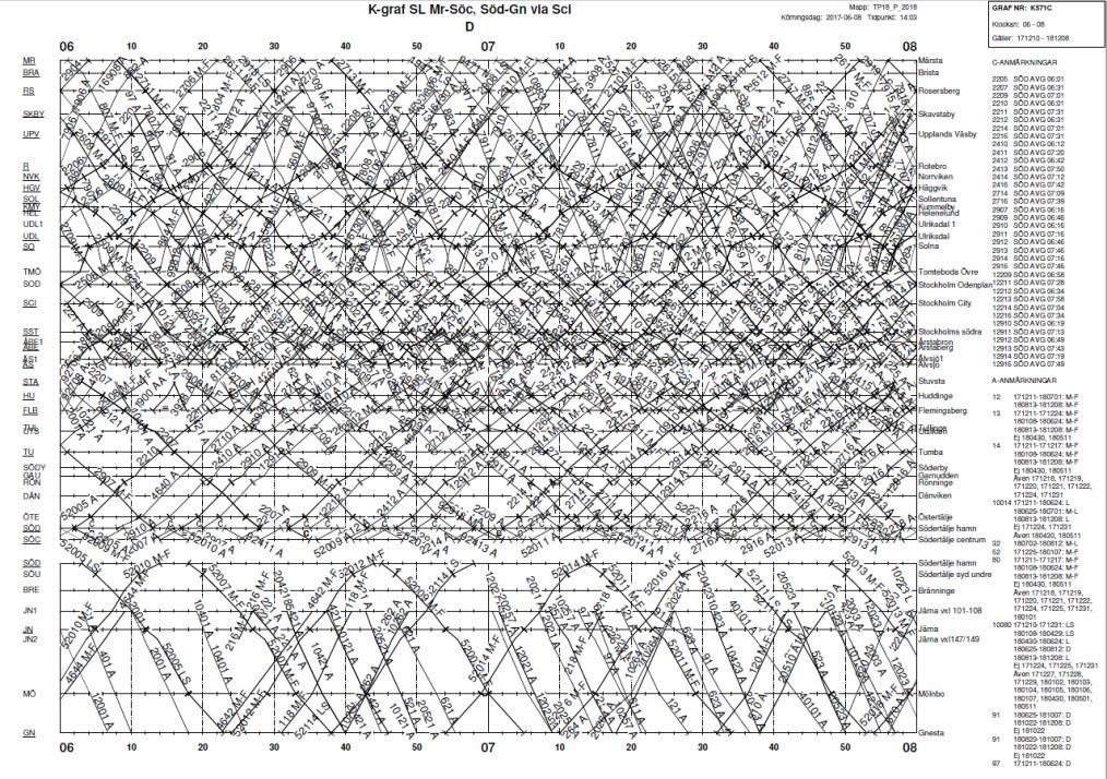37 Tåggraf SL Mr-Söc, Söd-Gn via Sci Tåglägen beskrivs i grafer, där varje streck är en tågavgång.