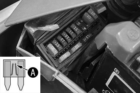 15 ELSYSTEM 134 15.5 Byta säkringar till de enskilda strömförbrukarna Info Säkringslådan med huvudsäkringen och de enskilda förbrukarnas säkringar sitter intill batteriets pluspol.