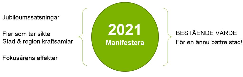 4.4 Scenario Jubileumsåret 2021 Göteborg 400 år! Låt oss sväva i väg i tanken en stund.